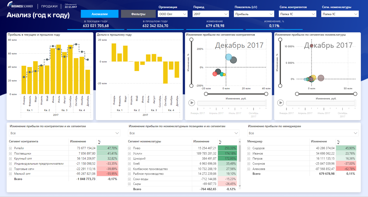 Business Scanner – сервис бизнес-аналитики