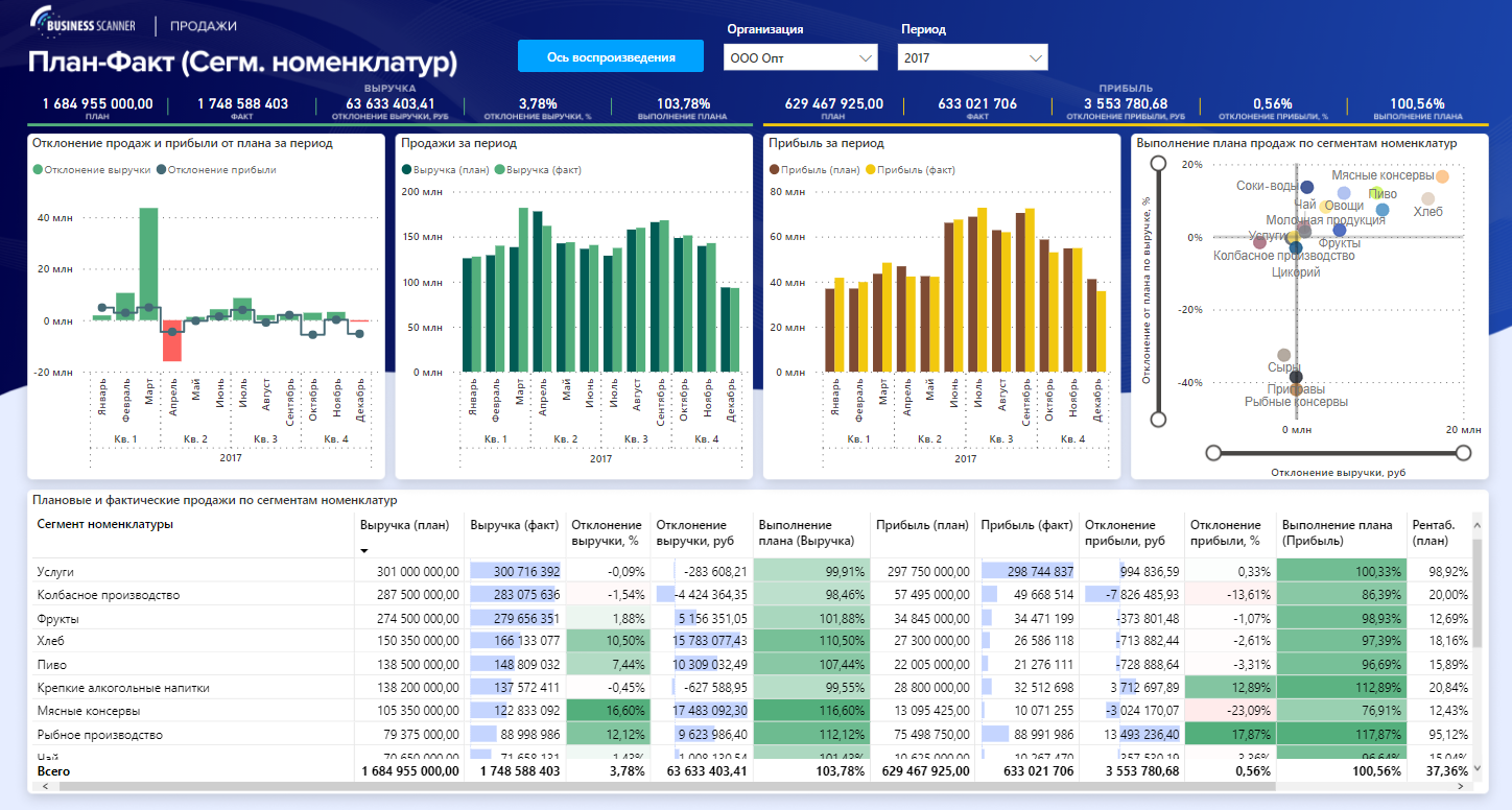 Business Scanner – сервис бизнес-аналитики